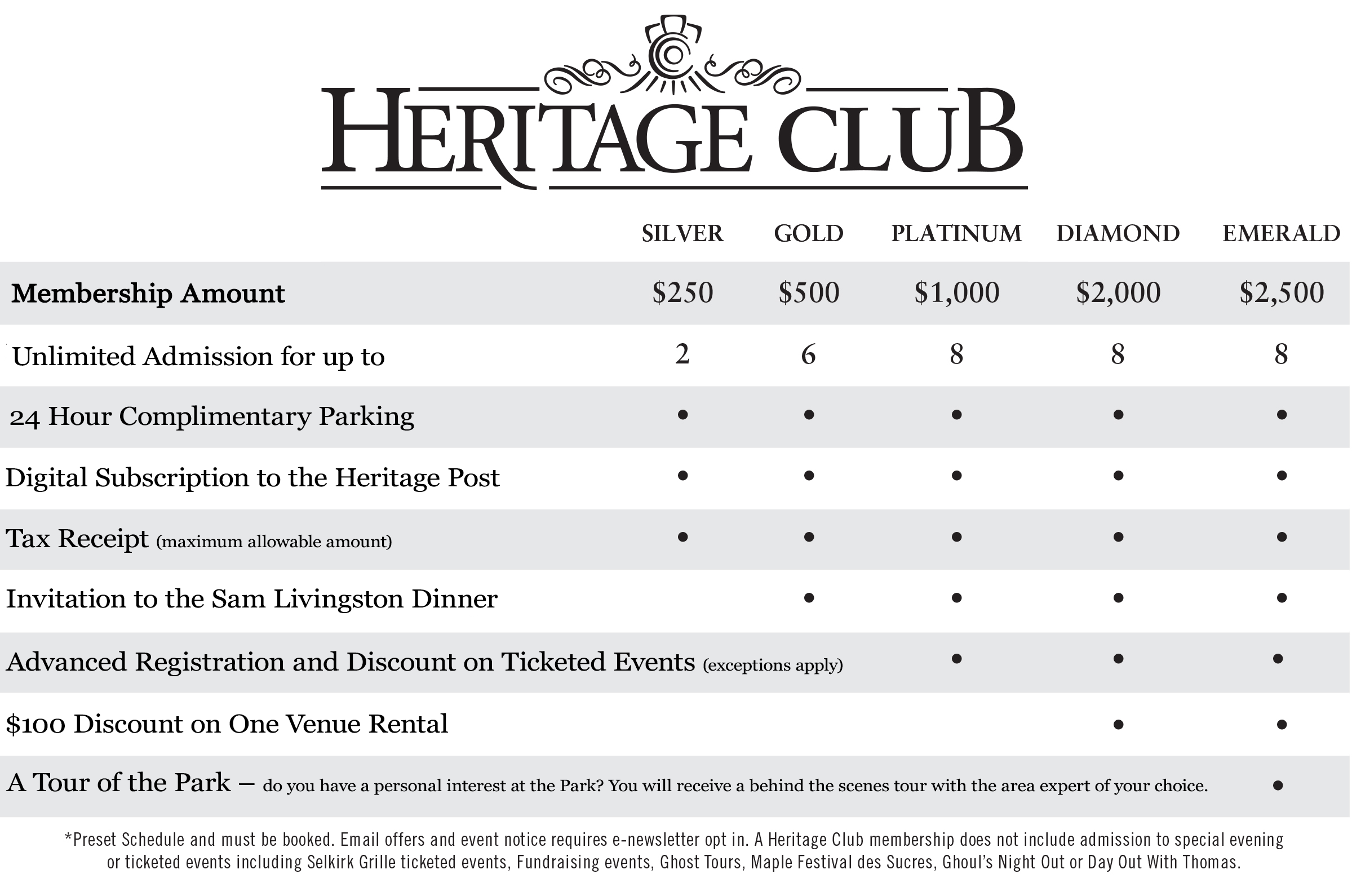 Heritage Club Membership Overview 